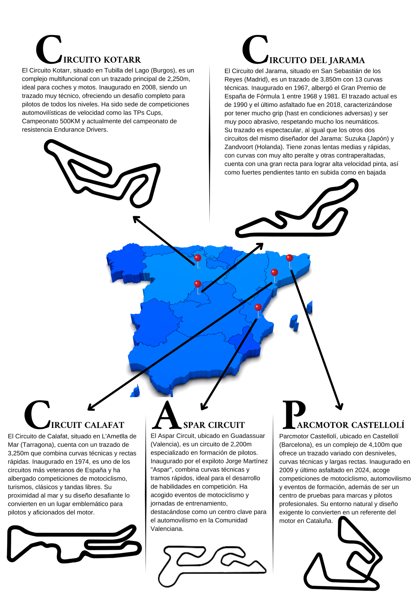 Mapa de circuitos
